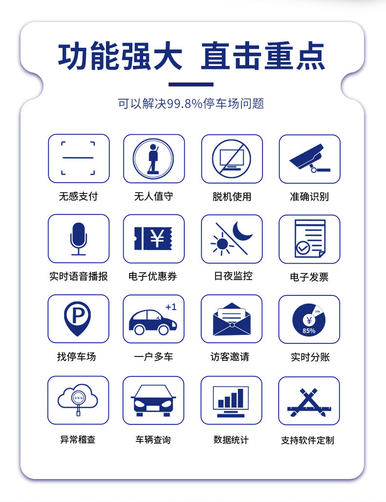 車牌識(shí)別系統(tǒng)1900元/套